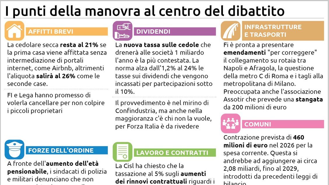 Meloni conferma la posizione sulla manovra: necessario il supporto delle banche