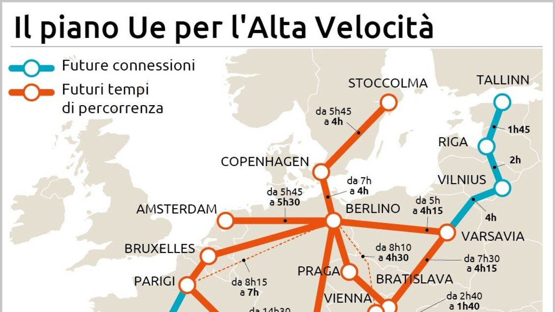 Arriva il piano per l'alta velocità Ue entro il 2040: da Monaco a Roma in 6 ore